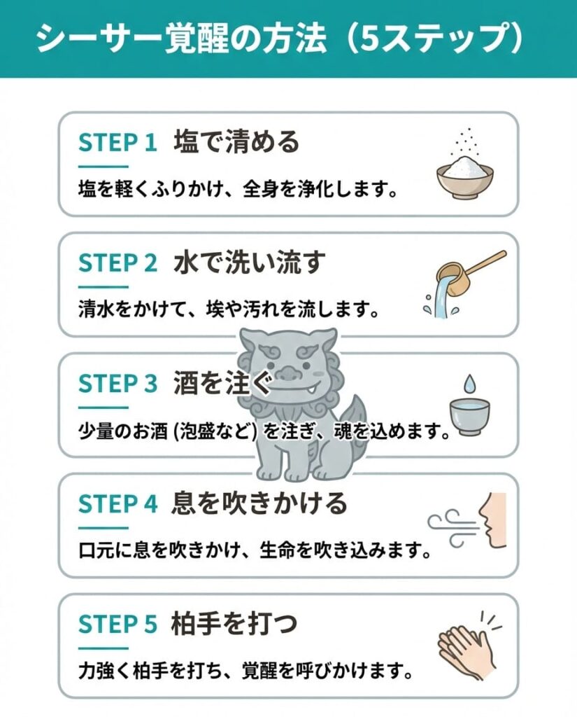 シーサー覚醒の方法を5ステップ(塩・水・酒・息・柏手)でまとめた図解