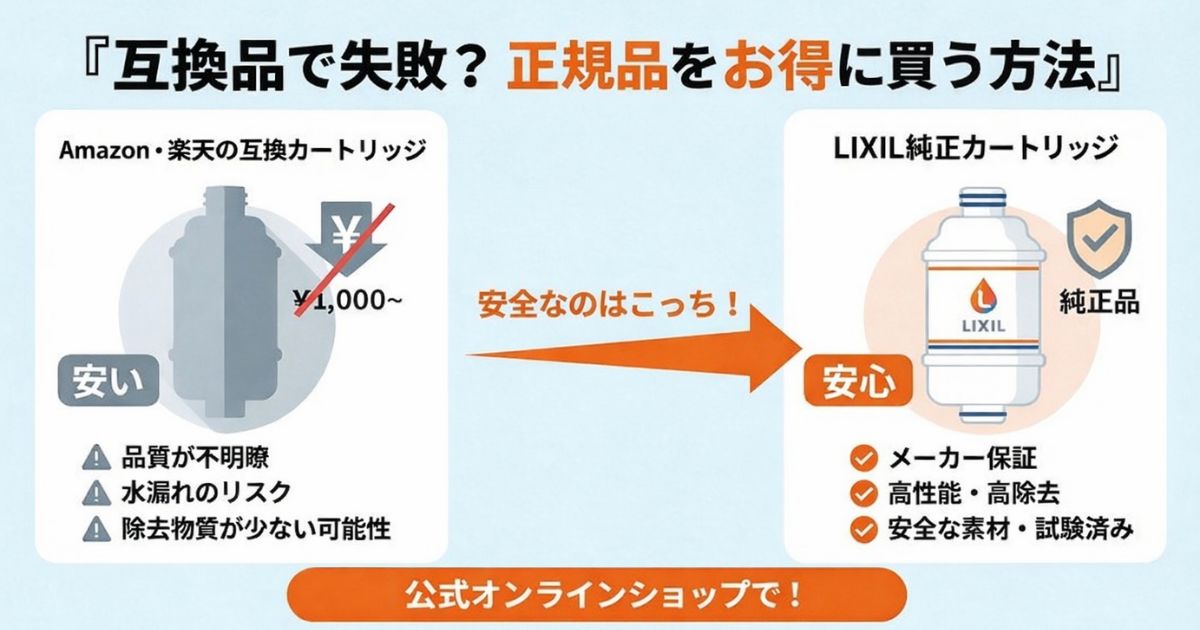 Amazon・楽天の互換カートリッジとLIXIL純正カートリッジを比較し、正規品を公式オンラインショップで安全に購入する重要性を示した画像