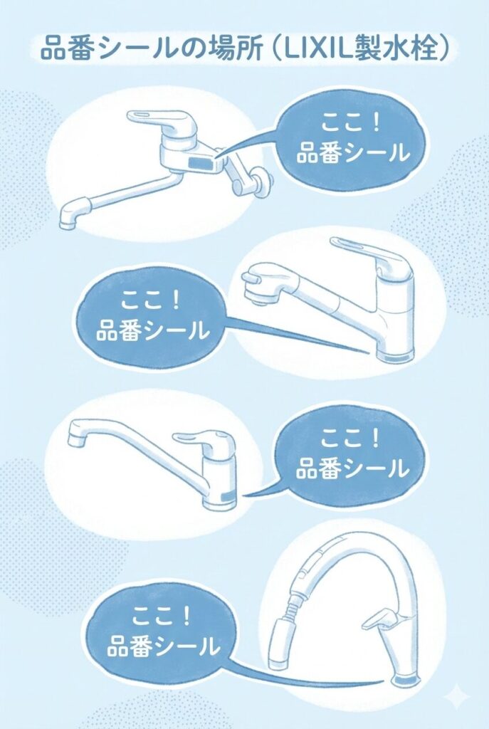 先端プッシュ式・レバー式・タッチレスなど、LIXIL水栓タイプ別の品番シール位置の説明図