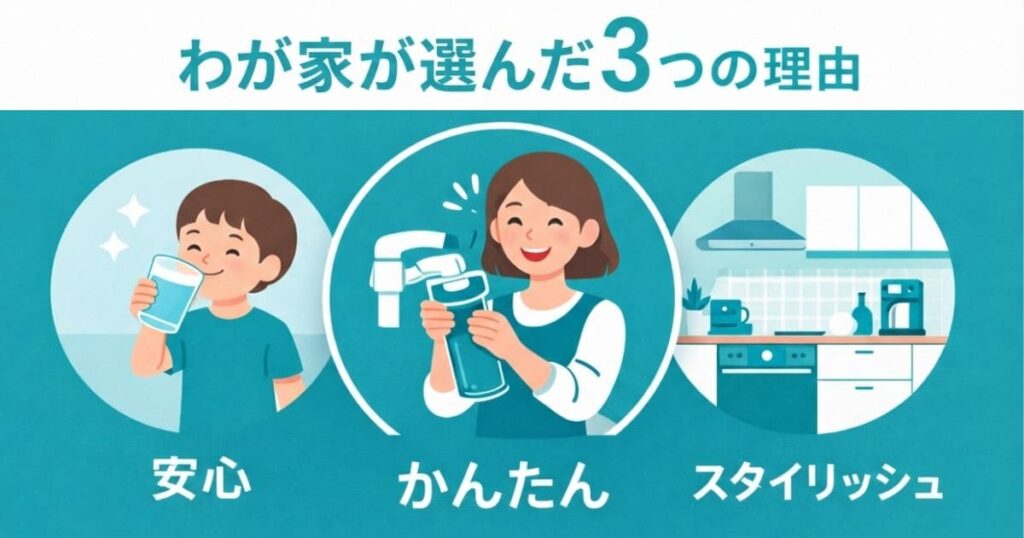 LIXIL浄水カートリッジを選んだ3つの理由（安心・手間いらず・スタイリッシュ）を家族とキッチンのイラストで表現した図解バナー